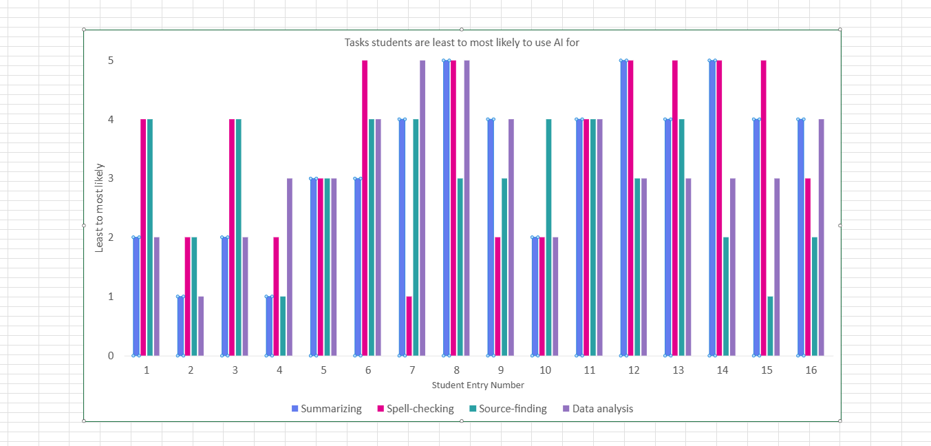 Responsive Chart Example