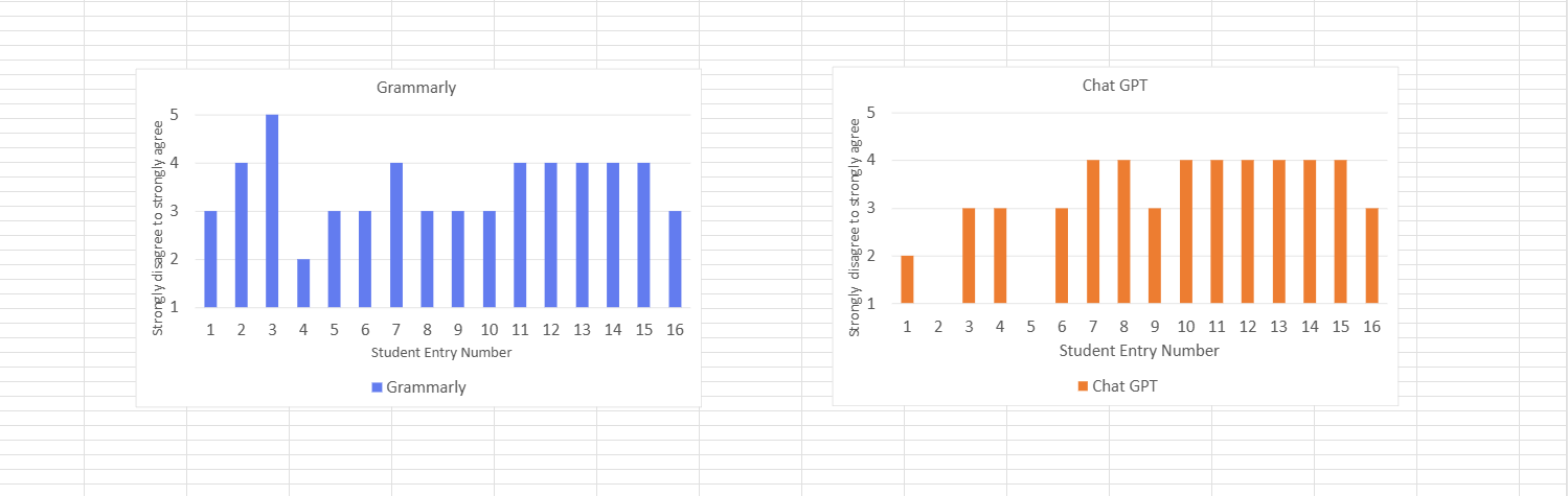 Responsive Chart Example