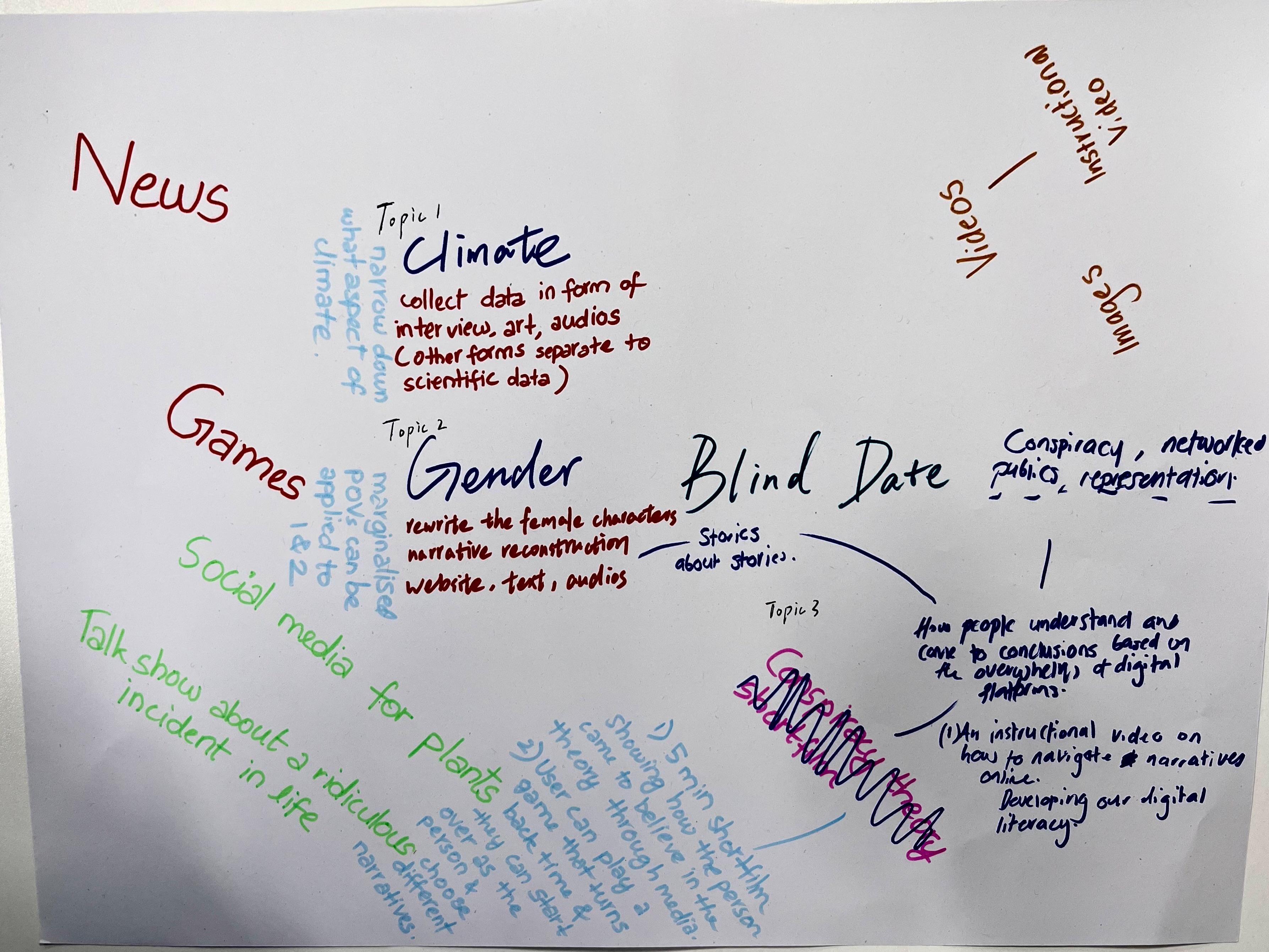 Arduino Breadboard Setup