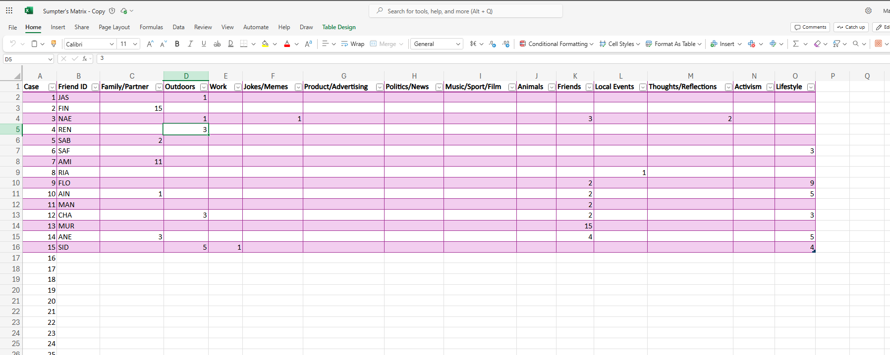 Twine Story Map Visualization